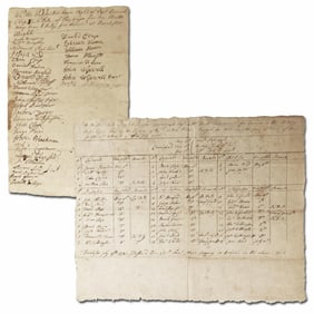 Rare 1780 Capt. Lemuel Clap's Company Muster Roll & Pay Roll
