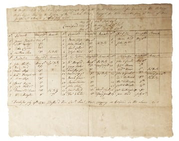 Rare 1780 Rev. War Capt. Lemuel Clap's Company Muster Roll
