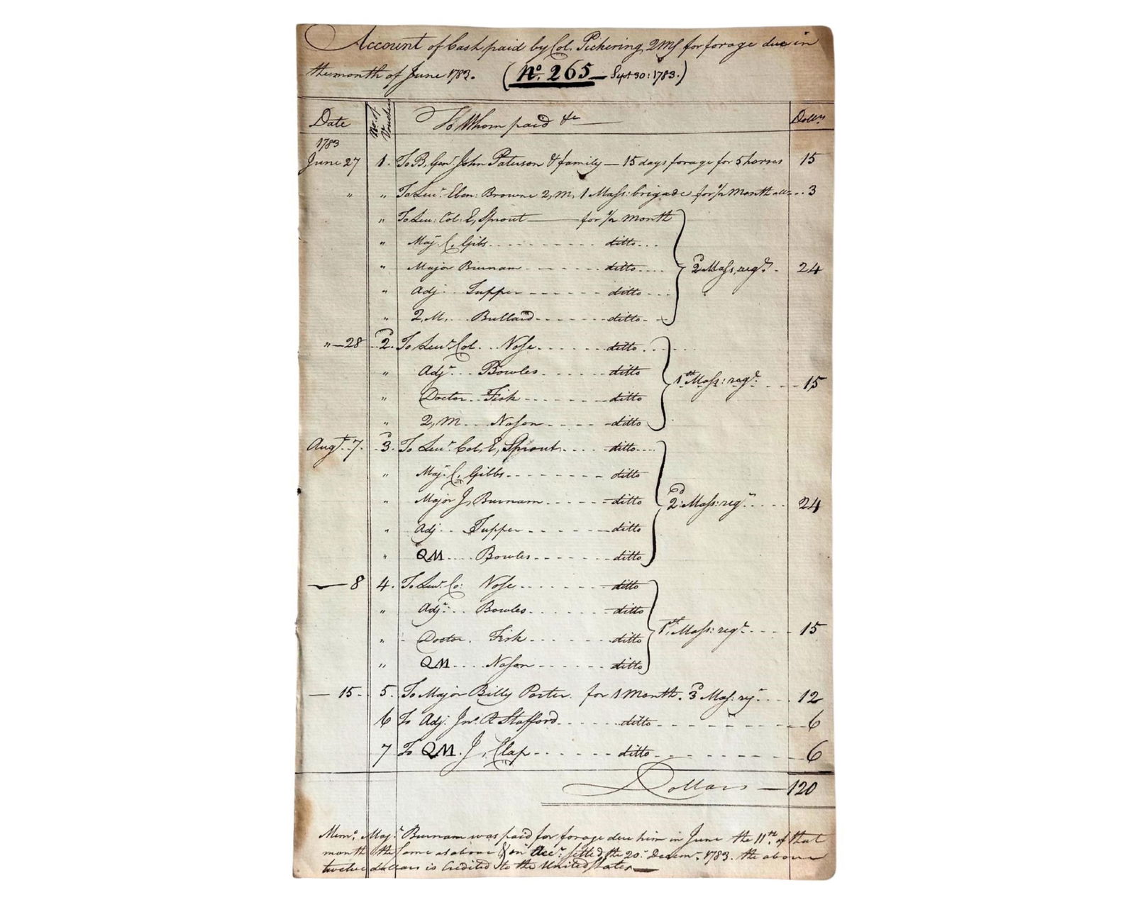 T. Pickering, Final Military Operations of the Rev. War From West Point! (1 of 2)