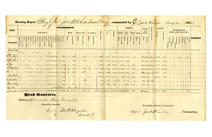 John Austin Wharton Morning Report a Few Weeks Prior to Stones River Campaign