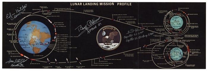 4 Apollo Astronauts! Aldrin, Haise, Mitchell & Stafford Signed Apollo 11 "Lunar Landing Mission
