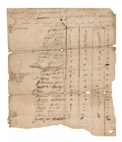 Roster of Boston Soldiers' Ammunition Early in the American Revolution