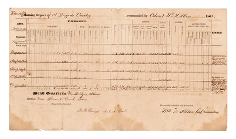 1862 Confederate Morning Report of 1st Brigade Cavalry Under W. W. Allen's Command