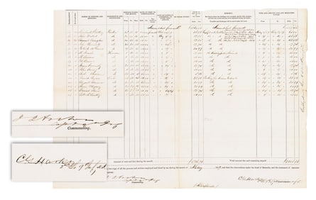 Civil War Adversaries James Archer & Charles Harker 1859 DS