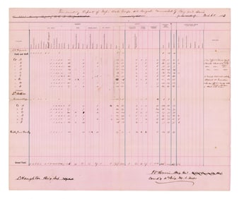 1863 Report of MS State Troops, 4th Brigade Under J. V. Harris' Command, Surrendered at Vicksburg!