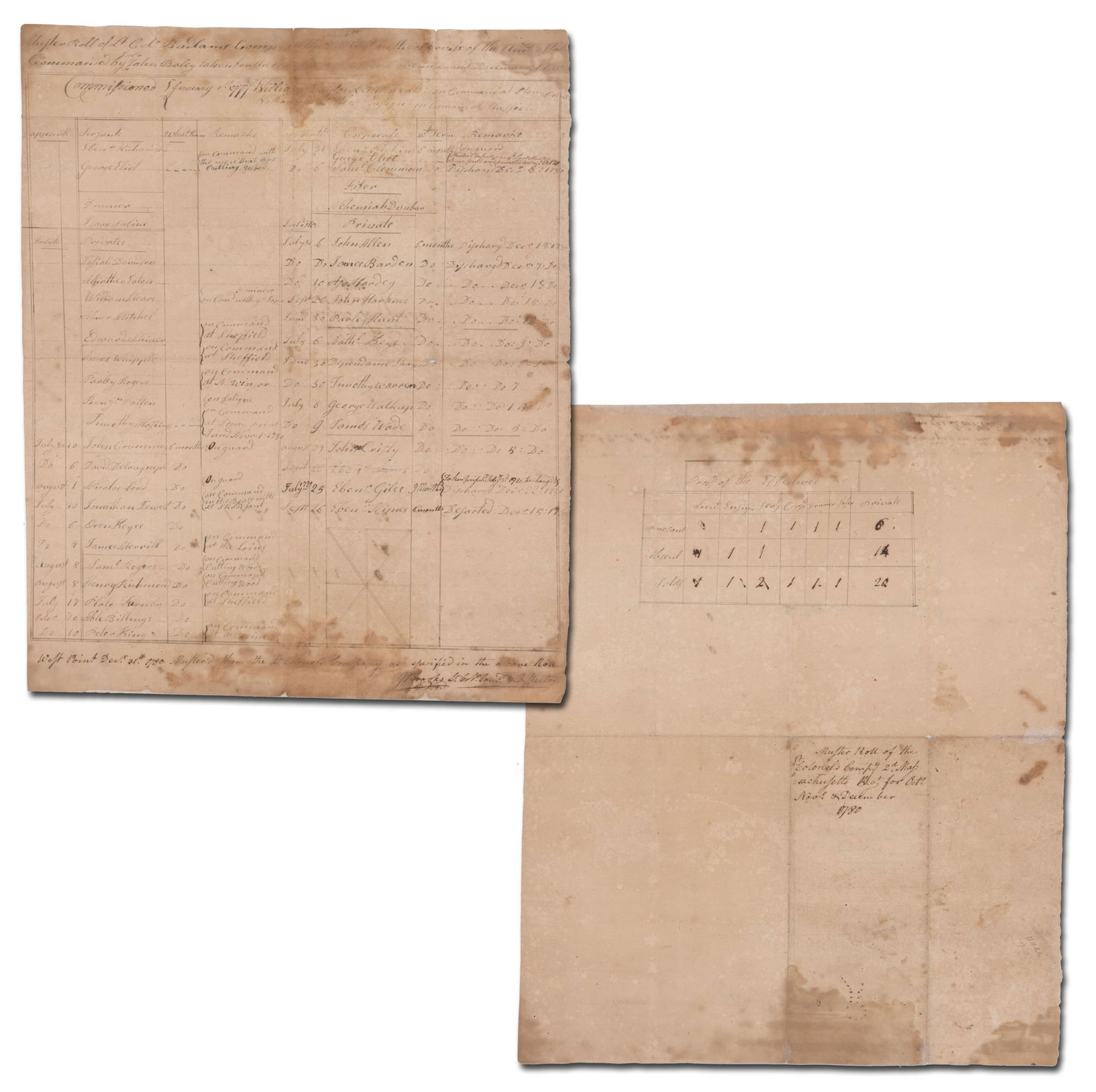 Rev. War Muster Roll Lists 3 African American Patriots 1780 West Point!: Revolutionary WarWest Point, NY, December 31, 1780Rev. War Muster Roll Lists 3 African American Patriots 1780 West Point!MDSRevolutionary War. Manuscript Document Signed, "J. Brooks," 1p, 12.875" x 15