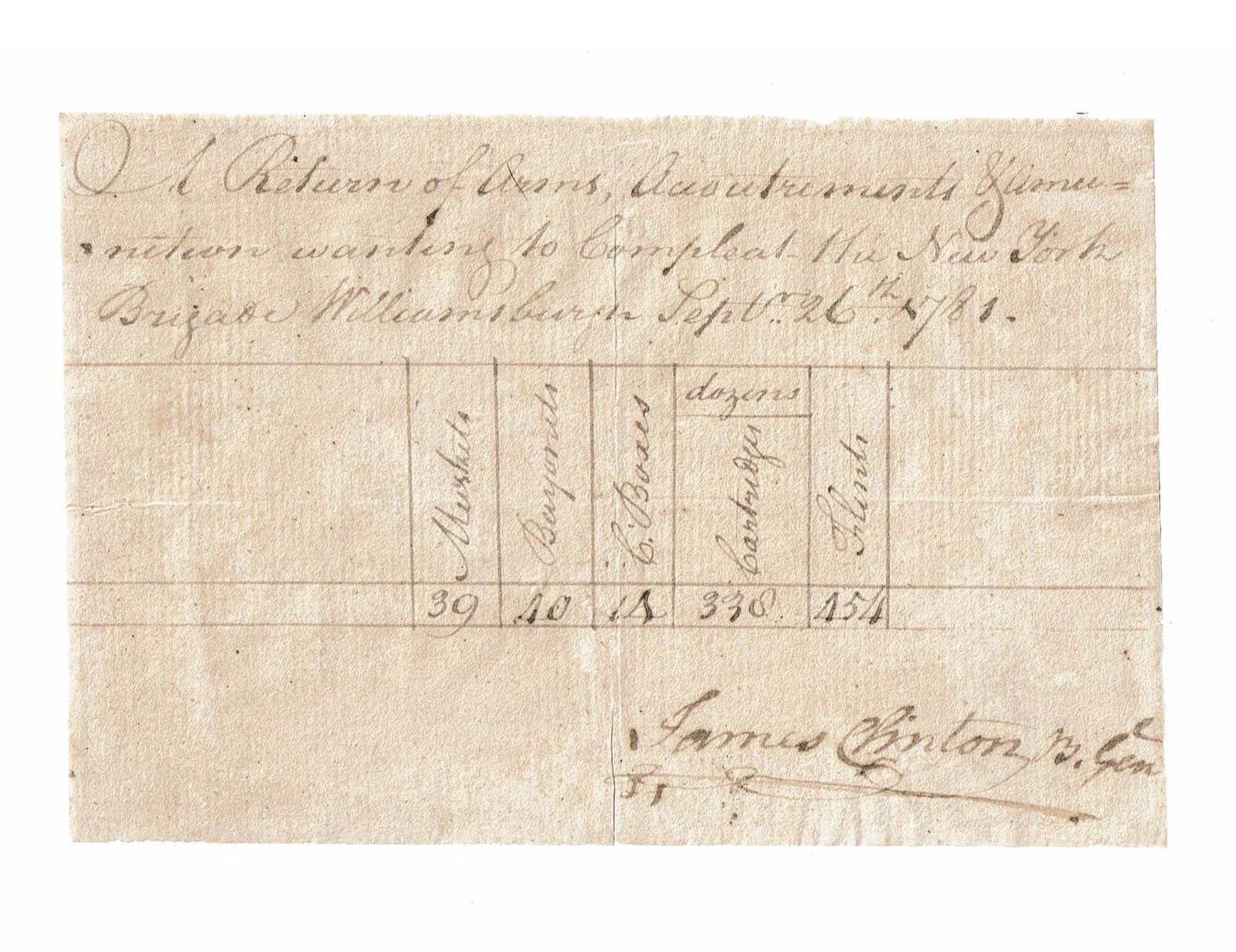 Rev. War MDS Signed by James Clinton as Brig. Gen. from Williamsburg at Onset of Yorktown Campaign, (1 of 2)