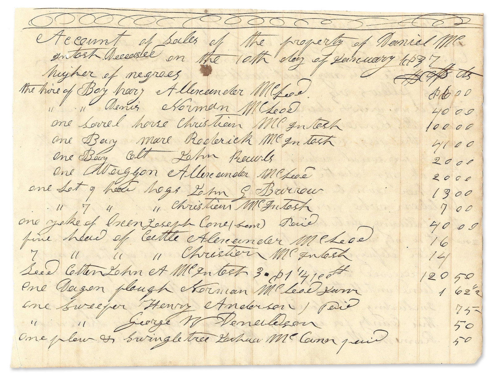 Accounting for the Estate of Daniel Macintosh Listing the Hire of Slaves (1 of 2)