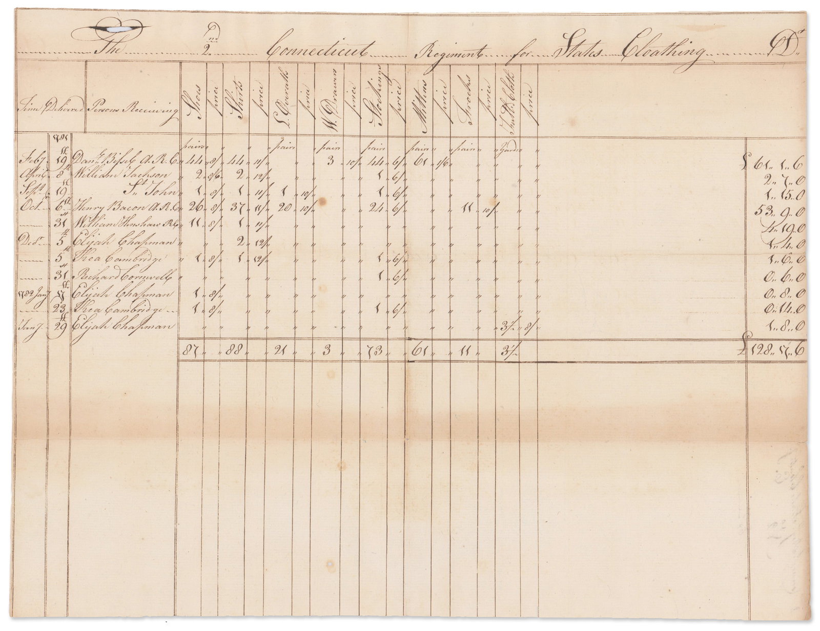 Revolutionary War Document Archive - 4