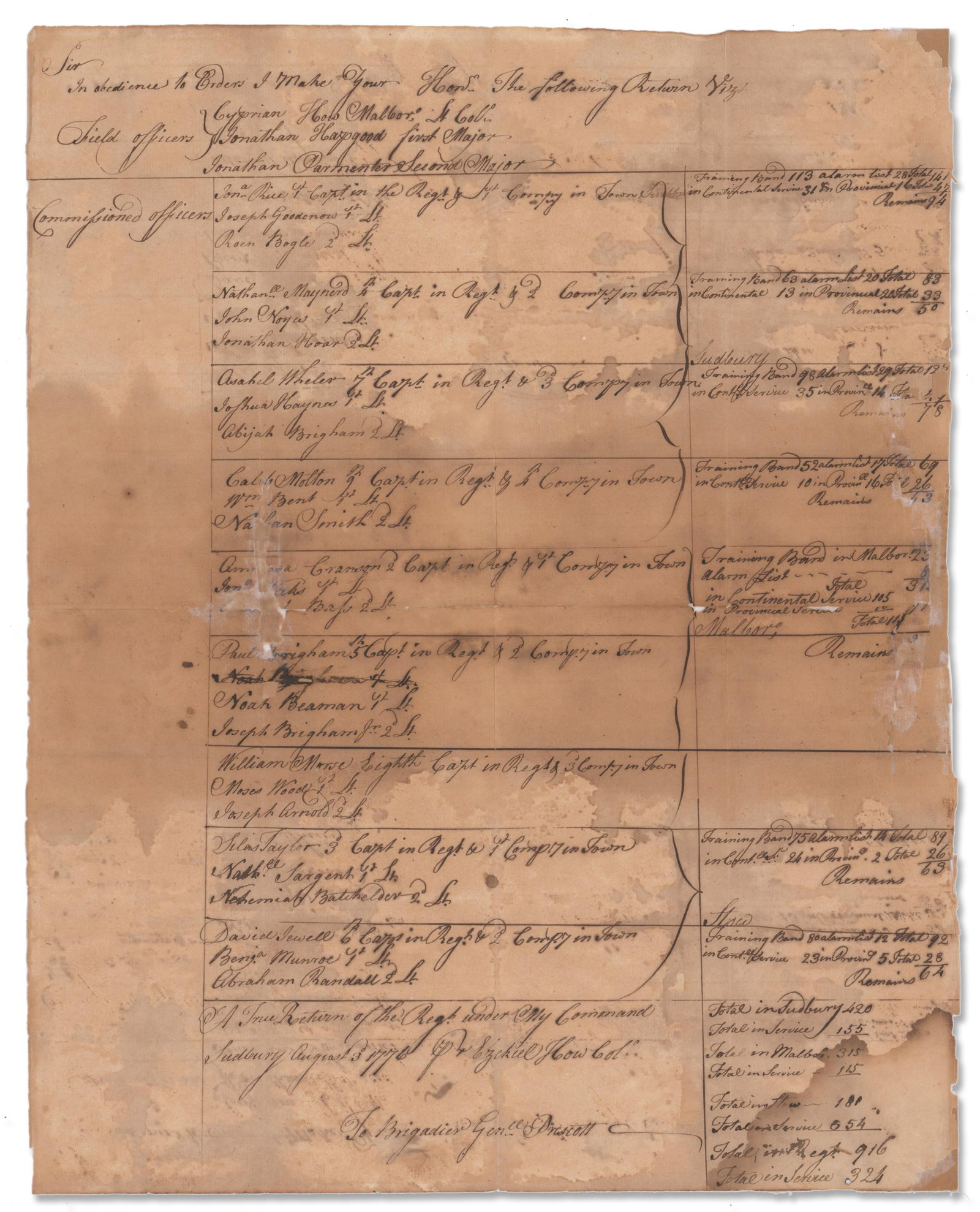 1776 Return Listing Troop Strengths & Officers in Middlesex County Less Than a Month After (1 of 2)