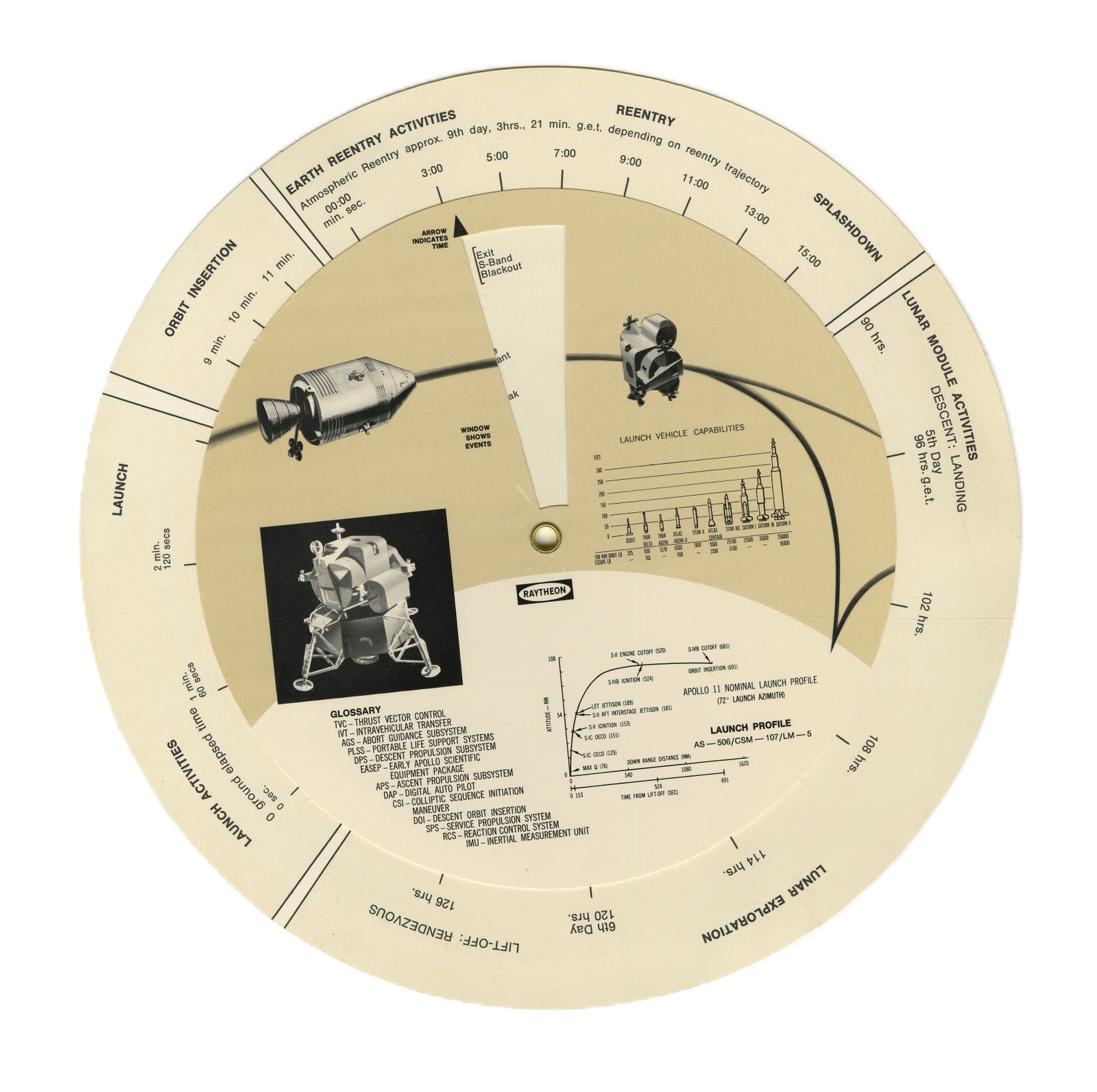 Apollo 11 Raytheon Mission Analyzer Navigation Chart - 2
