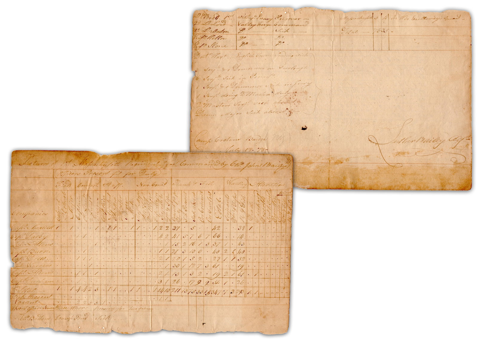 Muster Roll of 1st Massachusetts Regiment of Foot Gives Statistical View of Undermanned Regiment (1 of 5)