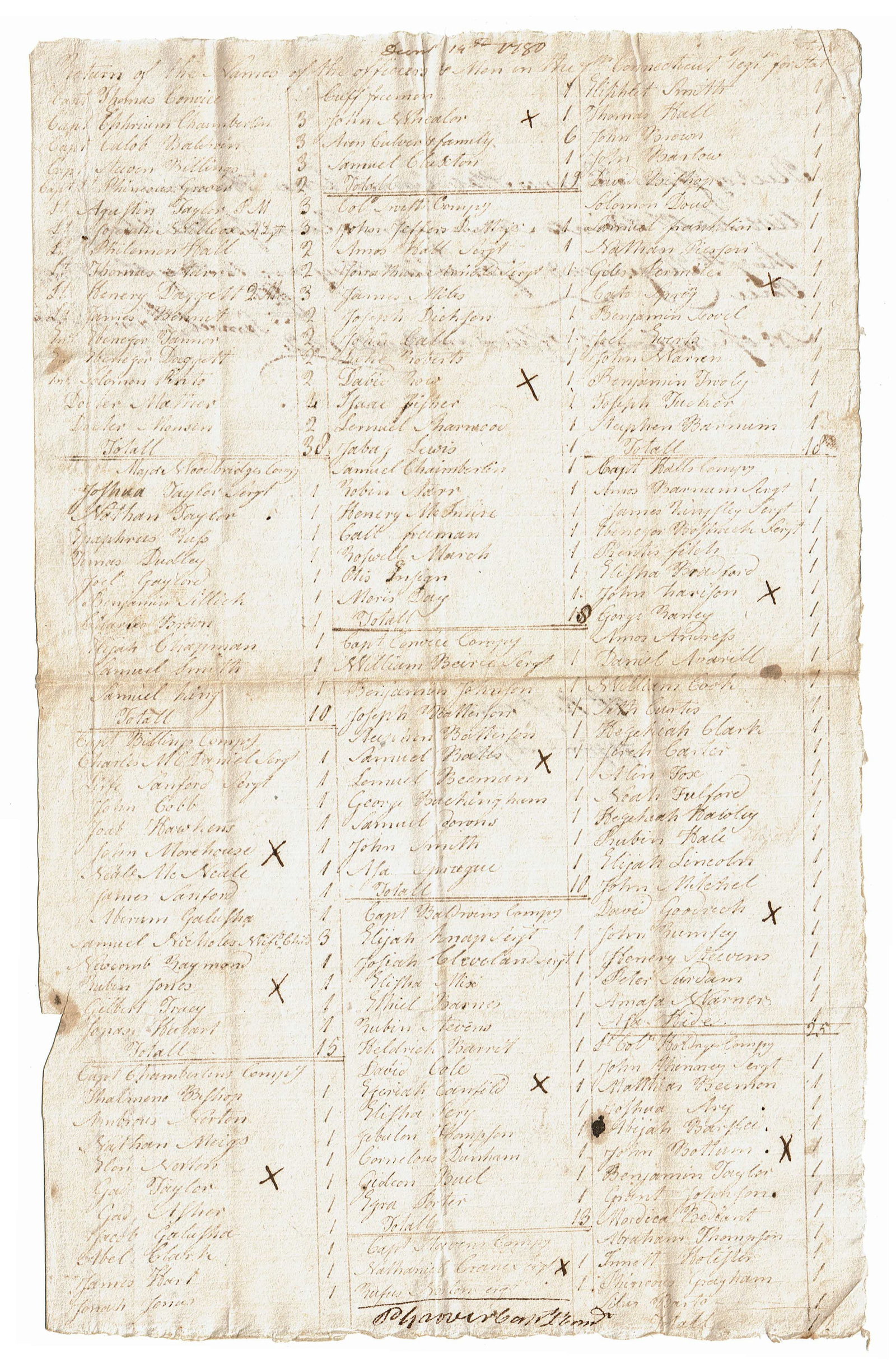 Rev. War 7th CT Regt. 4 African American Patriots Receive Rations of New England Rum, 1780: Revolutionary War n.p., December 14, 1780 Rev. War 7th CT Regt. 4 African American Patriots Receive Rations of New England Rum, 1780 MD [Revolutionary War]. A manuscript document headlined, "Return of