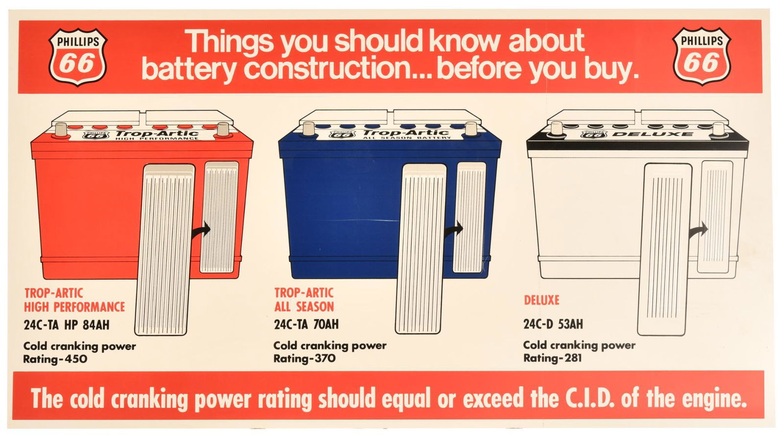 Phillips 66 12 Volt Batteries Plastic Sign (1 of 2)