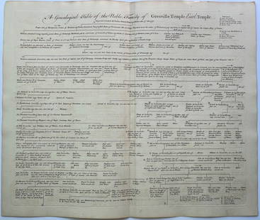 GENEALOGICAL TABLE NOBLE FAMILY OF GRENVILLE TEMPLE: Genealogical Table of the Noble Family of Grenville Temple Earl Temple. Sheet Size: 21 X 18 inches approx. Two sheets. Unframed. Centerfold as issued. Printed Circa 1765.