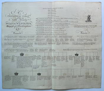 ANTIQUE GENEALOGICAL TABLE FAMILY WENTWORTH MARQUIS ROCKINGHAM: Genealogical Table of the Noble Family Of Watson-Wentworth Marquis Of Rockingham & Wentworth. Sheet Size: 21 X 18.5 inches approx. Two sheets. Unframed. Centerfold as issued. Printed Circa 1765.