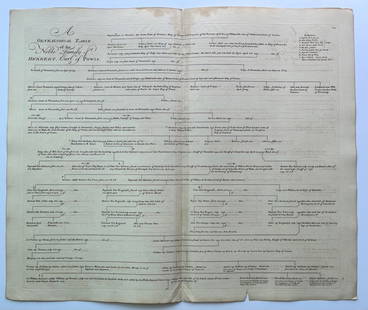 ANTIQUE GENEALOGICAL TABLE NOBLE FAMILY HERBERT, EARL OF POWIS: Genealogical Table of the Noble Family Of Herbert, Earl Of Powis. Sheet Size: 21 X 18.5 inches approx. Unframed. Centerfold as issued. Printed Circa 1765.