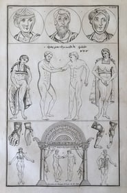 LARGE ANATOMICAL ENGRAVING GREEK MANUSCRIPT Siecle XIe