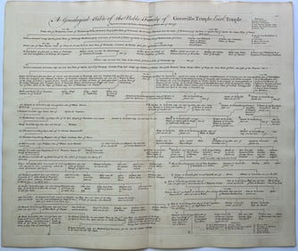 GENEALOGICAL TABLE NOBLE FAMILY OF GRENVILLE TEMPLE
