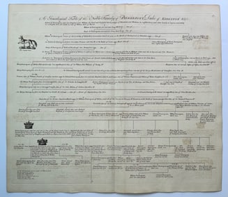 GENEALOGICAL TABLE FAMILY PIERREPONT DUKE OF KINGSTON