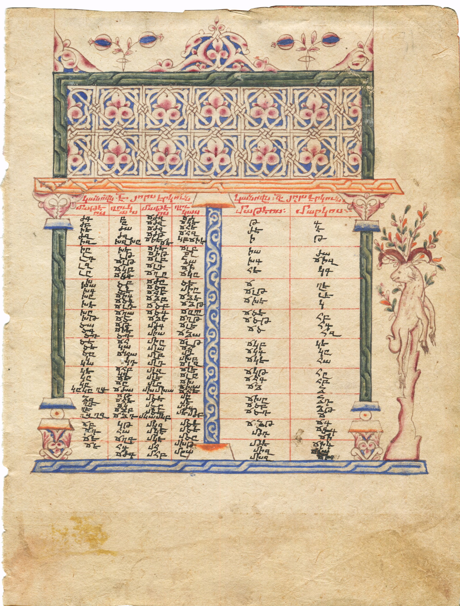 Arts of Armenia: TABLE DE CONCORDANCE DES CANONS OR KHORANManuscript on illuminated paper, decorated in the right margin with Abraham's ram caught by its horns in a bush. Concerns canons 5 and 6.Armenian art, late 16t
