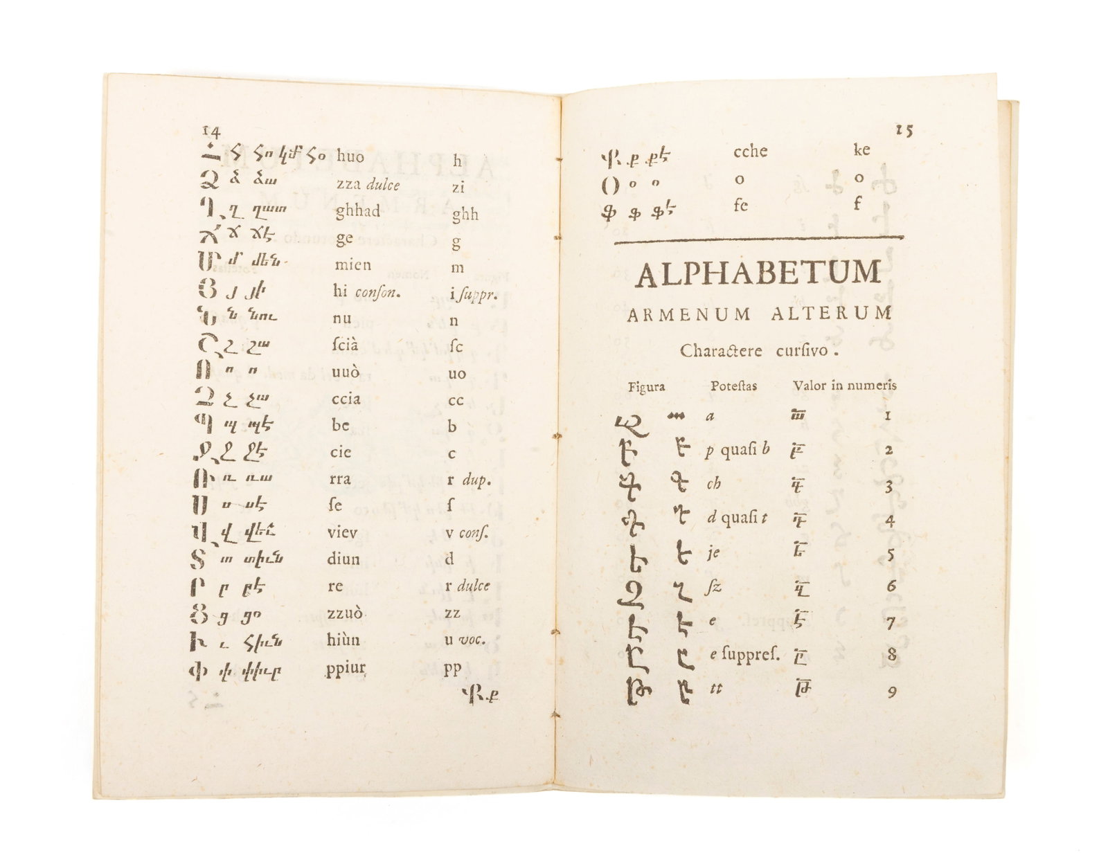 Alphabetum armenum : cum Oratione Dominicali… (1 of 3)