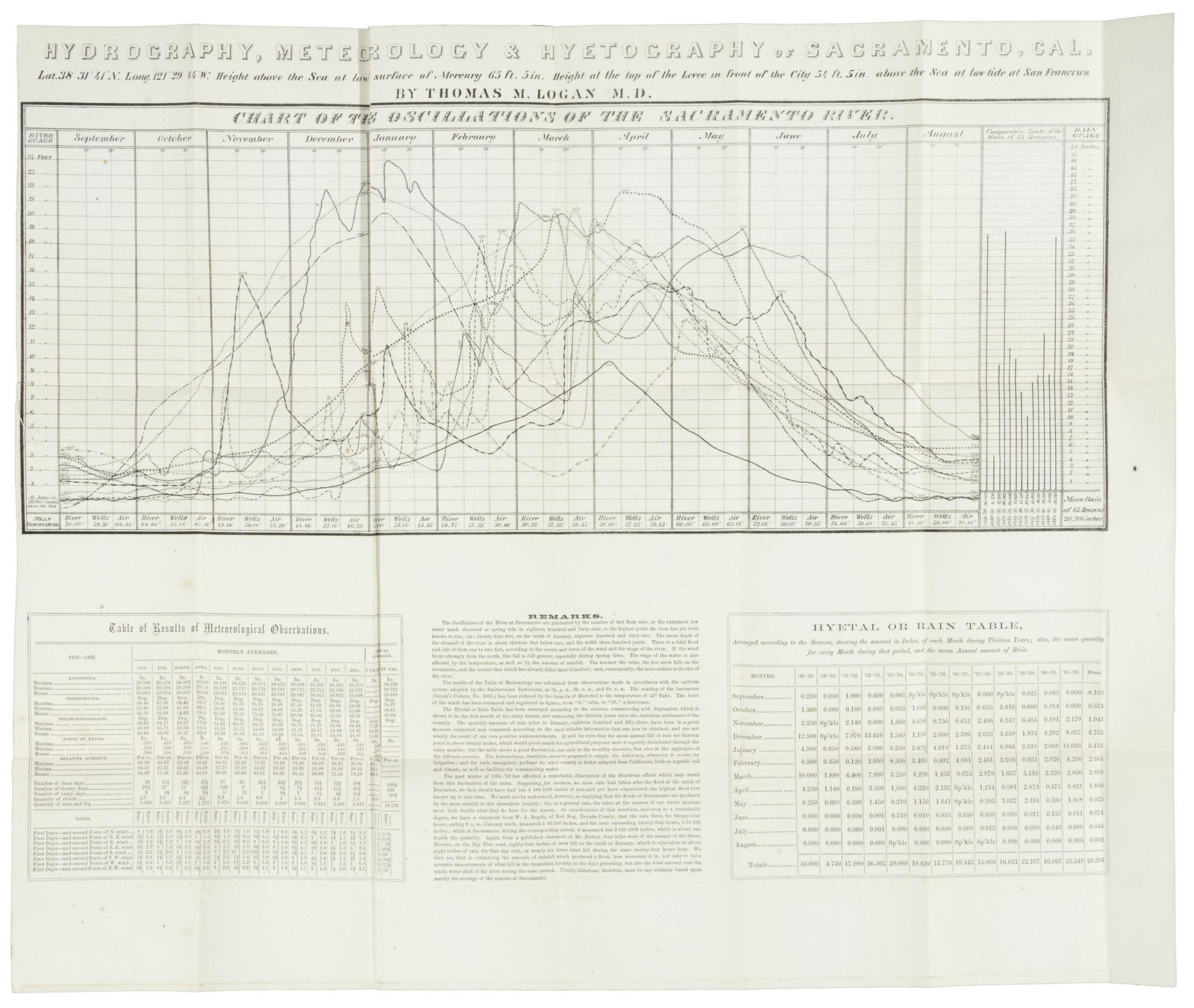 Hydrography of Sacramento River 1849-1862 (1 of 5)