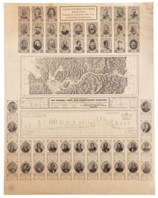 Panama Canal & World Rulers, 1909