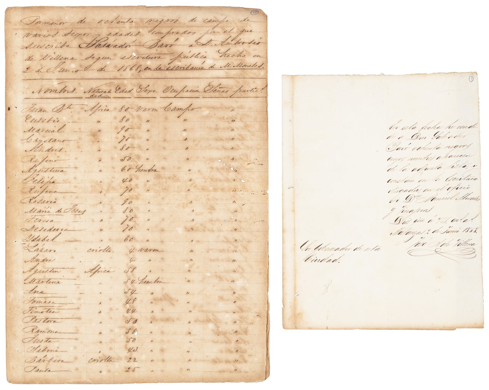 80 slaves sold in Cuba, 1868: Heading: (Cuba â€“ Slavery) Author: Title: Manuscript listing of 80 slaves sold by one individual to another Place Published: Matanzas, Cuba Publisher: Date Published: 1868 Descri