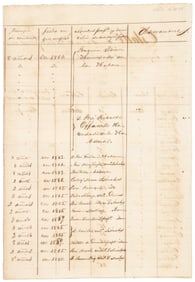 Record of Chinese workers in Cuba, 1867