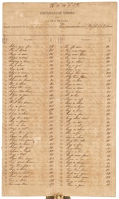Manifest of Chinese laborers bound for China