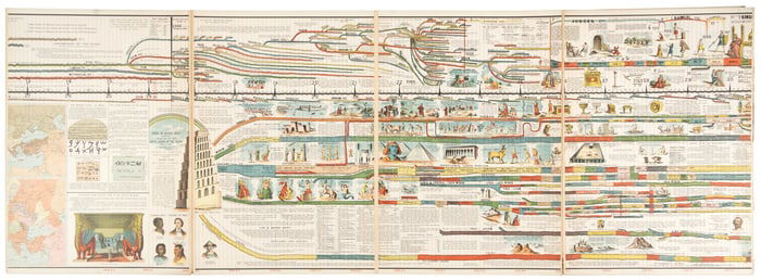 Synchronological Chart of Universal History
