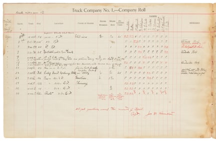 MS record of 5 yrs at Sacto fire station