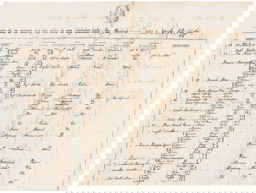 Chart of slaves in Cuba 1864