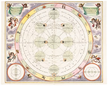 Ptolemaic model of lunar motion, 1661