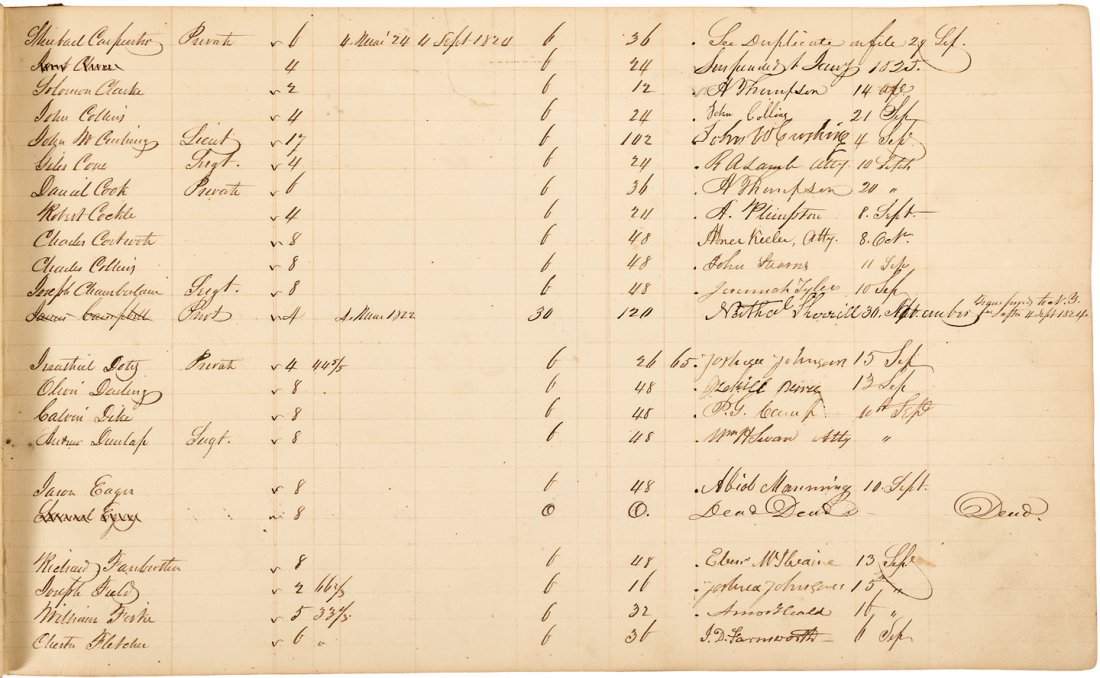 Log book of Vermont pensioners from the Revolutionary: Heading: (American Revolution) Author: Title: Manuscript log book of Vermont pensioners from the Revolutionary War, 1824-27 Place Published: Publisher: Date Published: 1824-27 Descrip