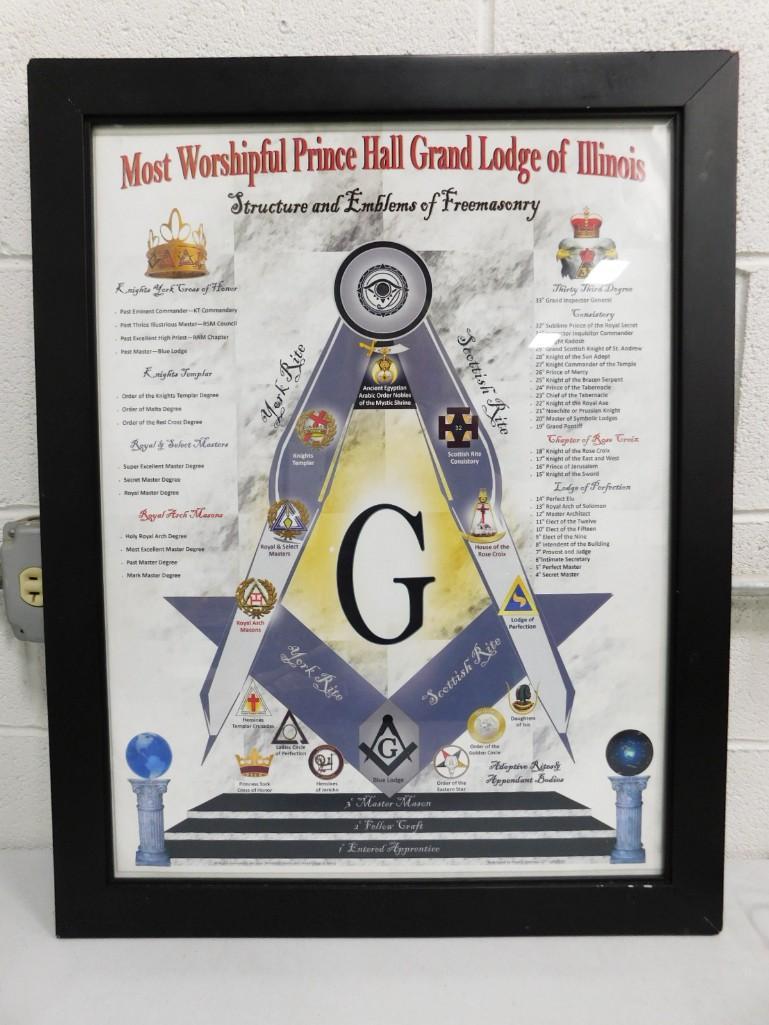 Structure and Emblems of Freemasonry Framed Print 27.25"x21" (1 of 5)