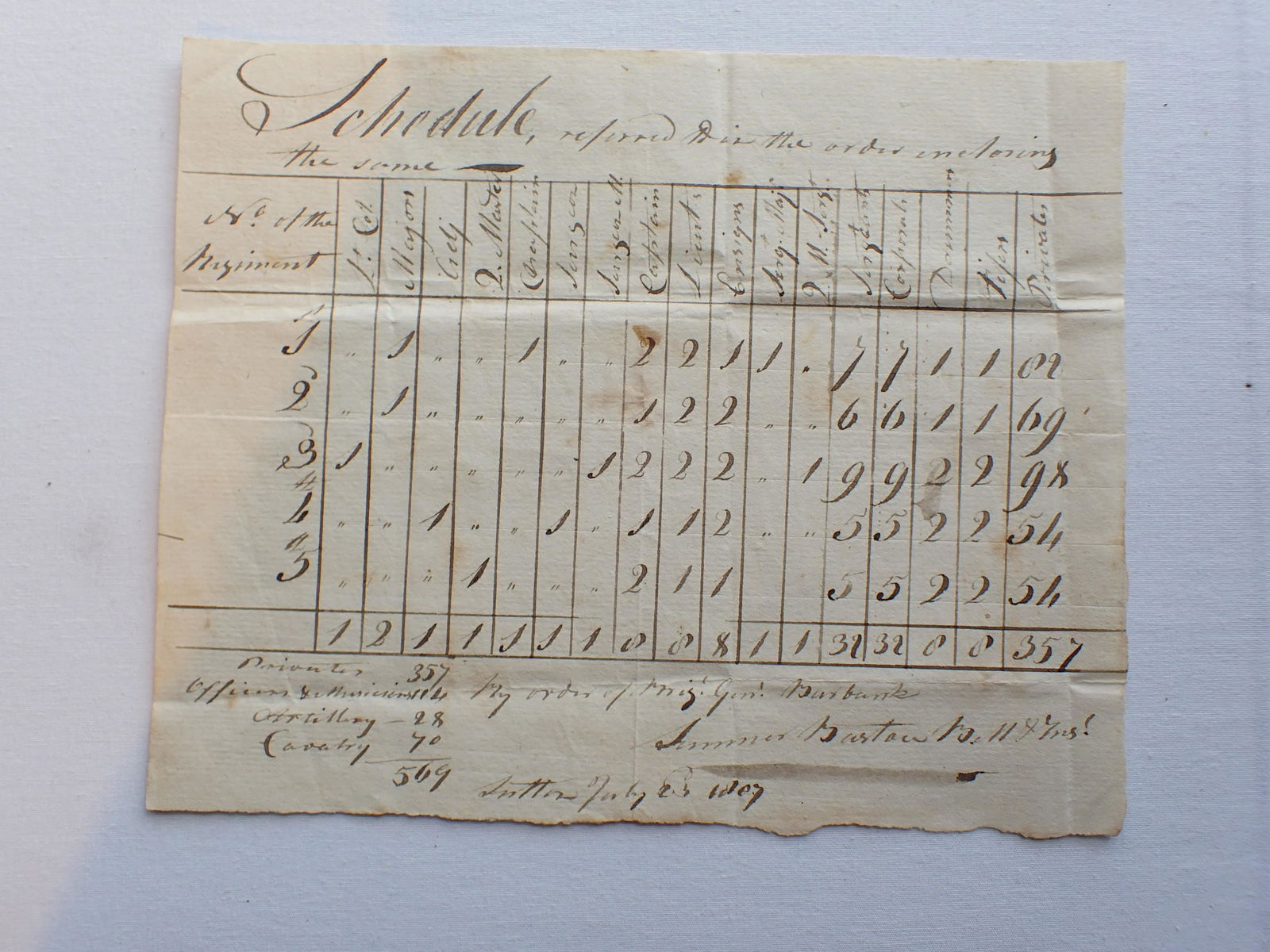 1807 Sutton MA Regimental Muster Roll Signed (1 of 7)