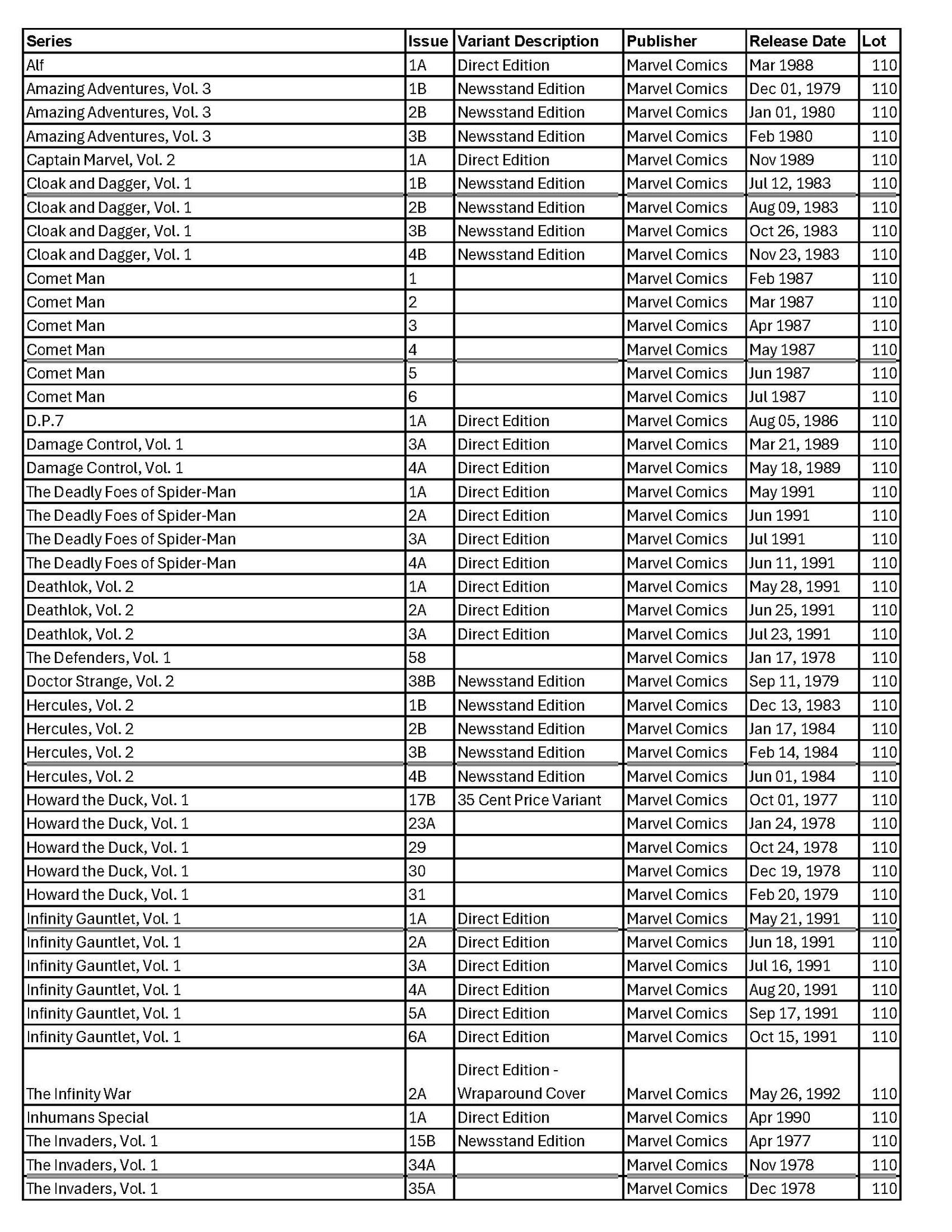 (173) 1980s and 1990s Marvel Superheroes & other Comic Books - See Lists in photos (1 of 20)