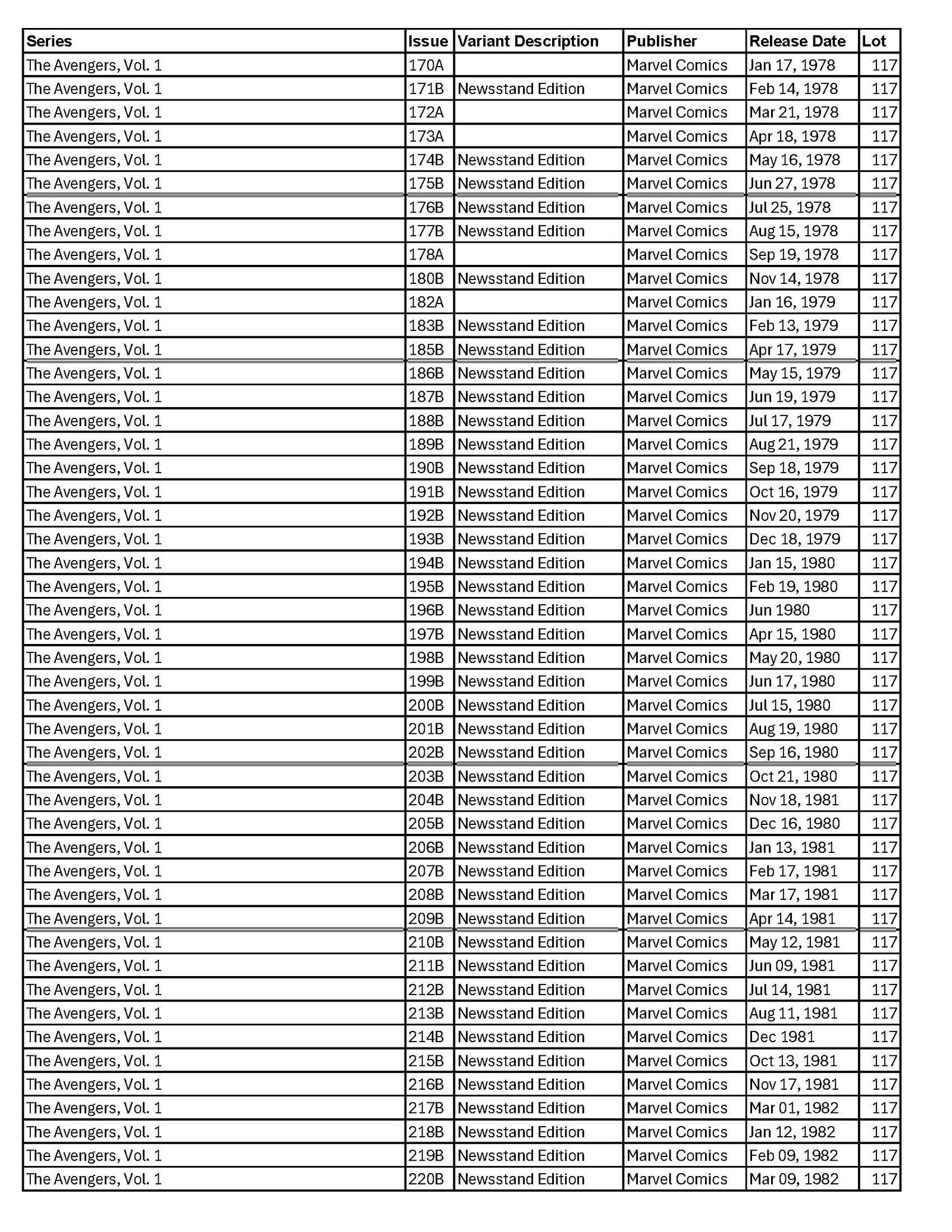 (300) 1970s-1990s Daredevil, Avengers and other Comic Books - See Lists (1 of 18)