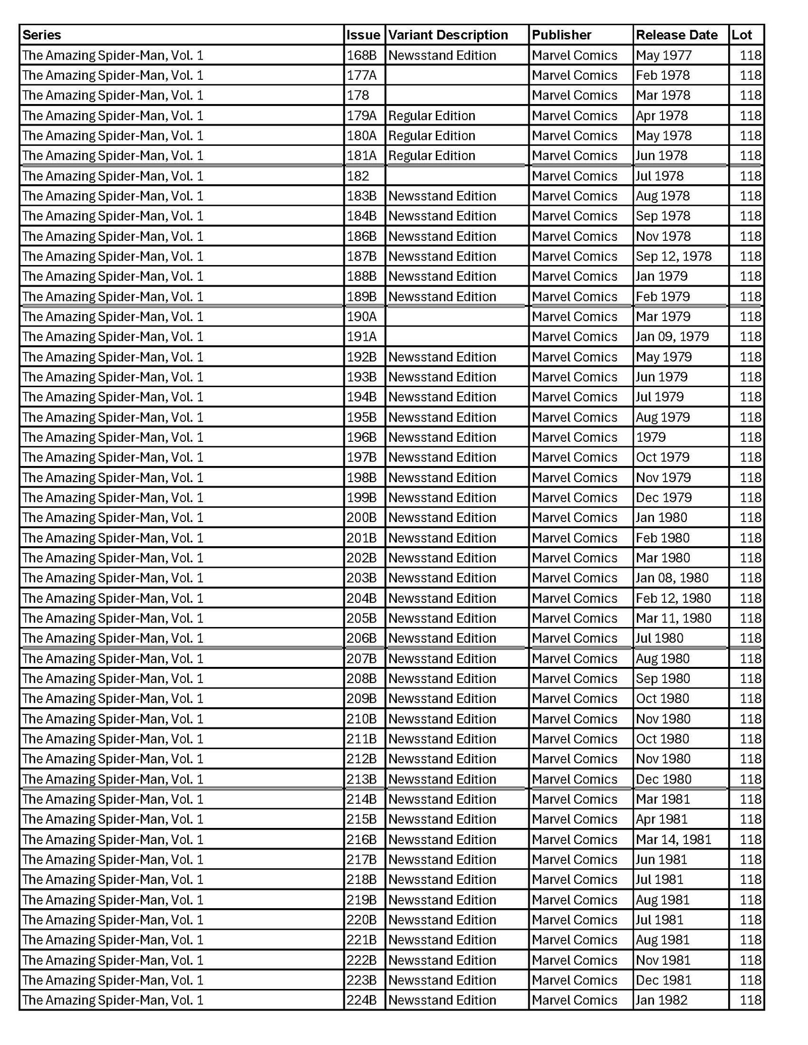 (259) 1970s-1990s Amazing Spider-man and Spider-man Vol. 1 Comics - See Lists (1 of 20)