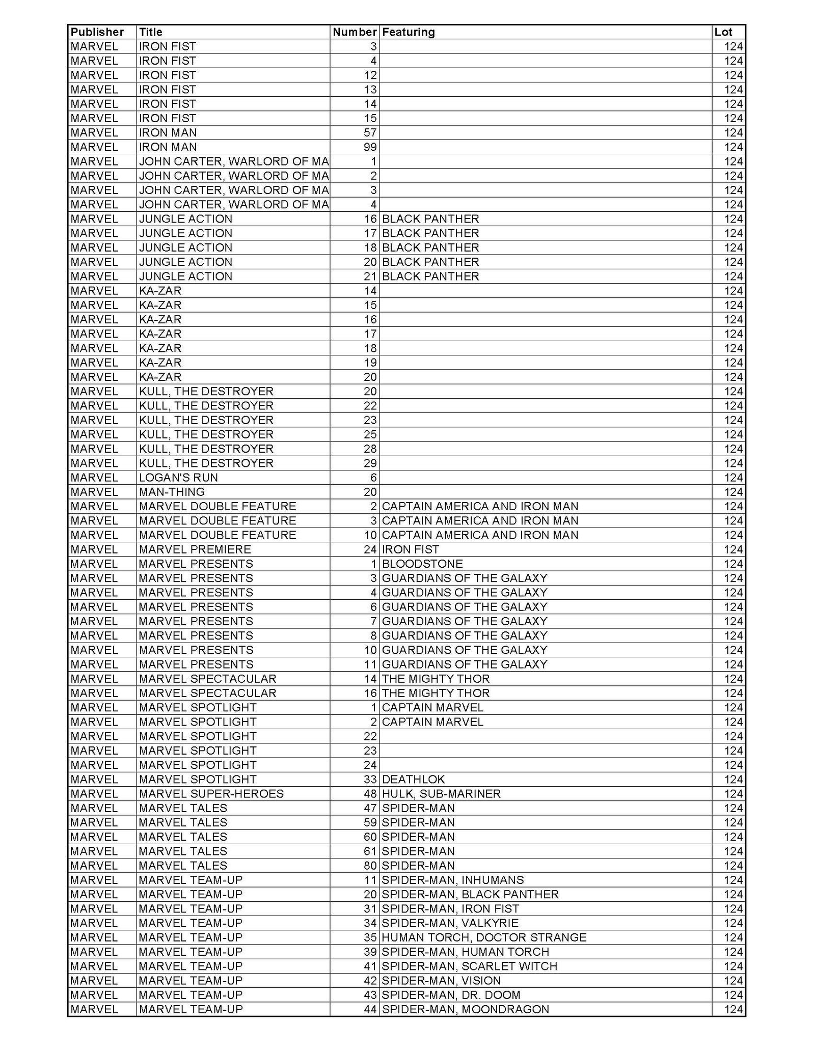 (144) Marvel Spotlight, Marvel Team-up & other Comic Books - See List (1 of 18)