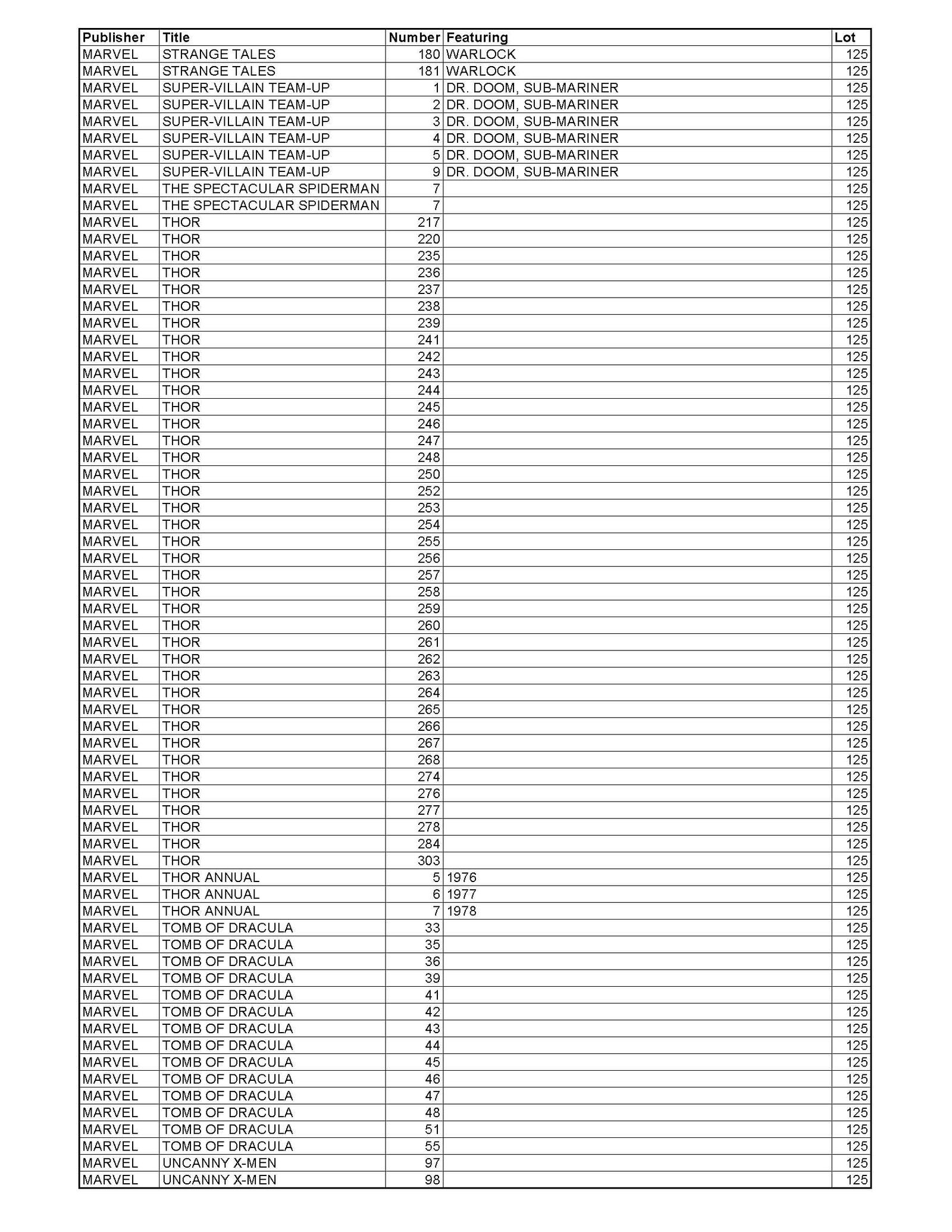 (134) Thor. Uncanny X-Men and other Comic Books - See List (1 of 15)