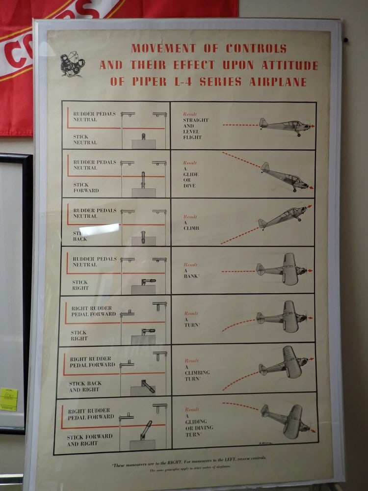 Piper L4 Series airplane control movement poster (1 of 6)