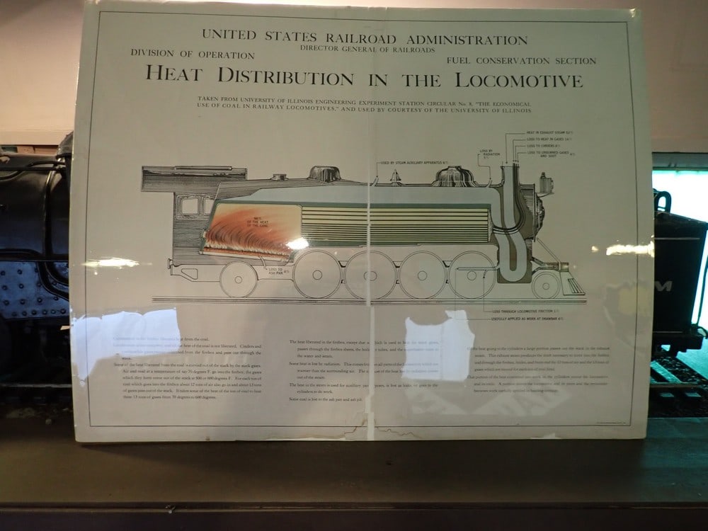 U.S. Railroad Administration Locomotive Heat Distribution Poster: Poster is torn in middle and shrink wrapped with nail holes in each corner. H 22 1/4" x 28"