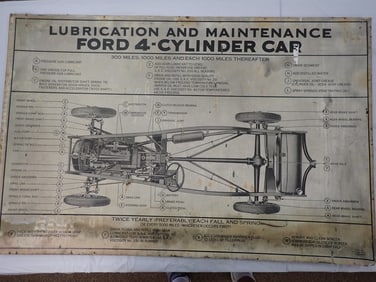 1932 Ford "Lubrication and Maintenance Chart"