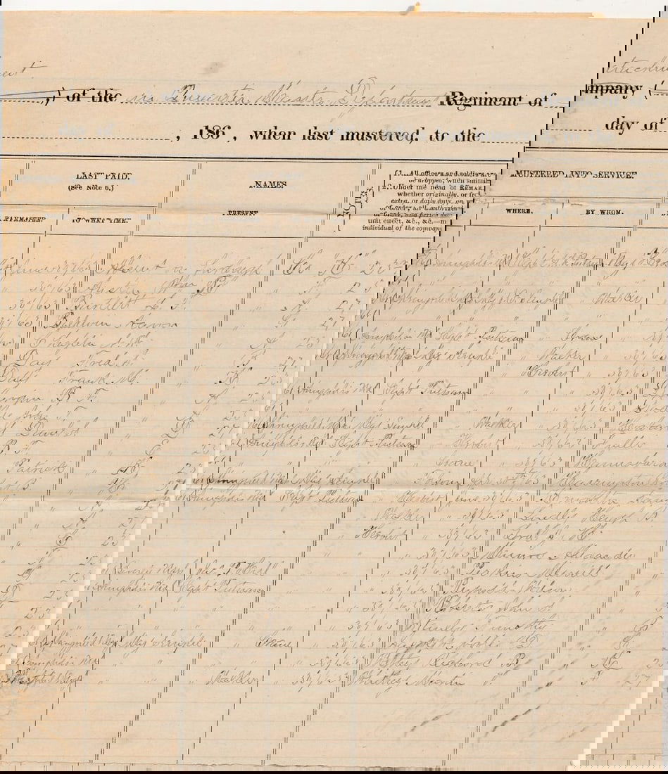 Muster Our Rolls, Pay Documents & others - 2