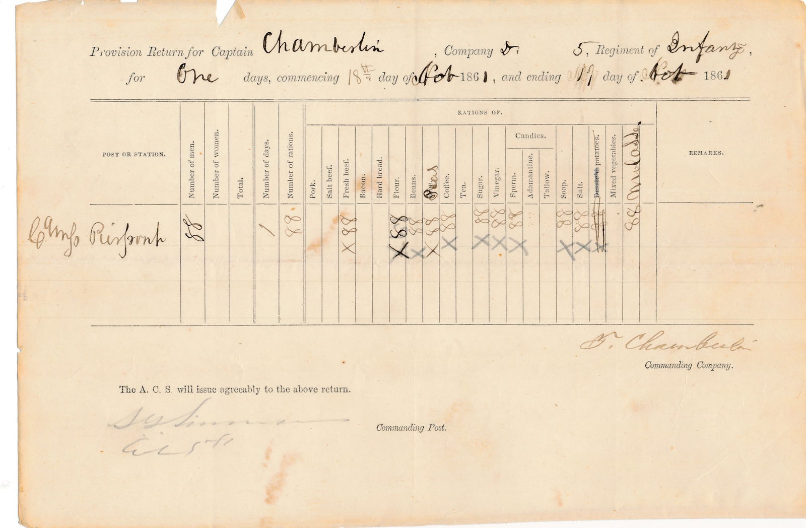 Medal of Honor Winner Lt. Charles Clark Req. form (1 of 20)