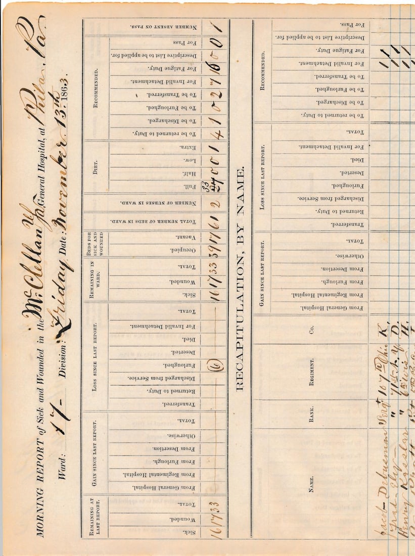 1863 McClellan & Union Army Hospitals reports, etc. (1 of 15)