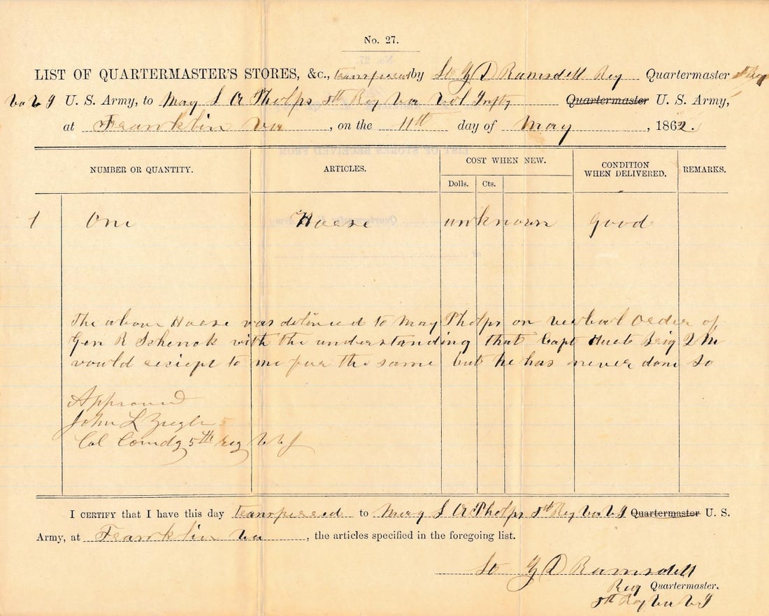 Quartermasters' Stores and other Civil War receipts: Three signed by John L. Zeigler Field & Staff West Virginia 5th Infantry.
